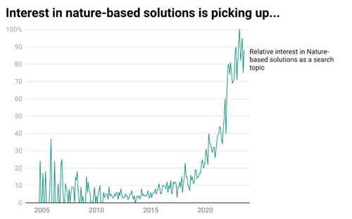 Chart: Econopolis Strategy – Source: Google Trends – Created with Datawrapper